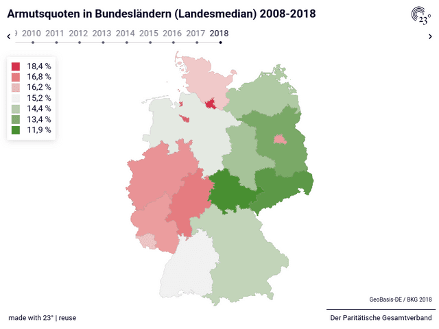 Armutsquoten in Bundesländern (Landesmedian) 2008-2018