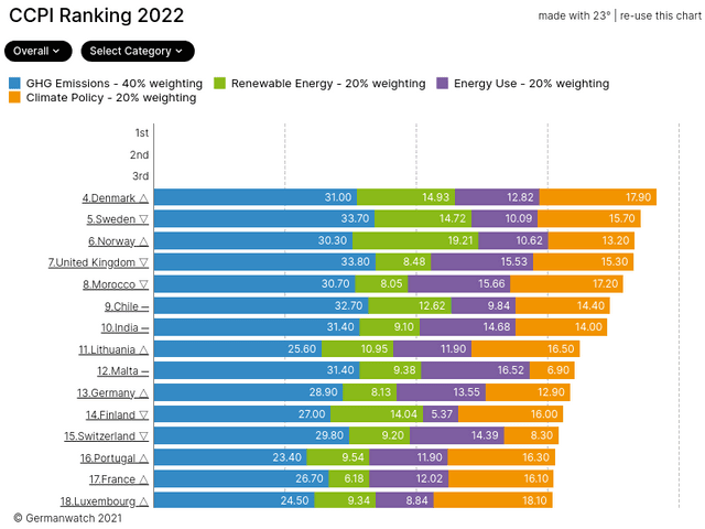 Ranking 2022 groß