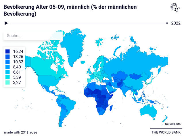 Bevölkerung Alter 05-09, männlich (% der männlichen Bevölkerung)
