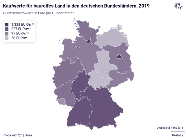 Kaufwerte für baureifes Land in den deutschen Bundesländern, 2019