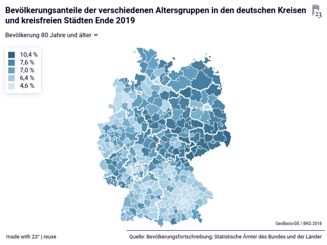 Bevölkerungsanteile der verschiedenen Altersgruppen in den deutschen Kreisen und kreisfreien Städten Ende 2019