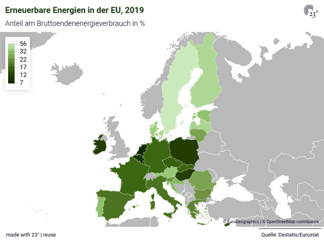 Erneuerbare Energien in der EU, 2019