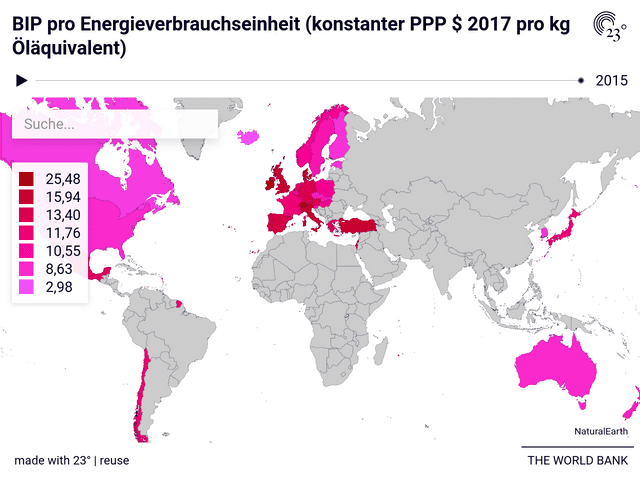 BIP pro Energieverbrauchseinheit (konstanter PPP $ 2017 pro kg Öläquivalent)