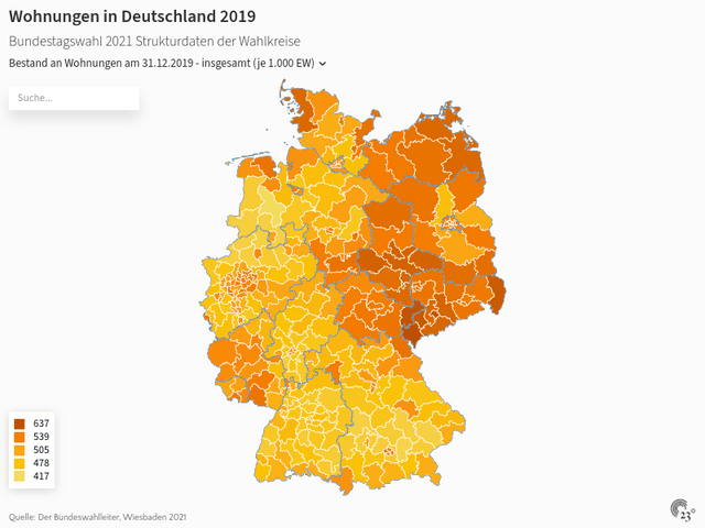 Wohnungen in Deutschland 2019