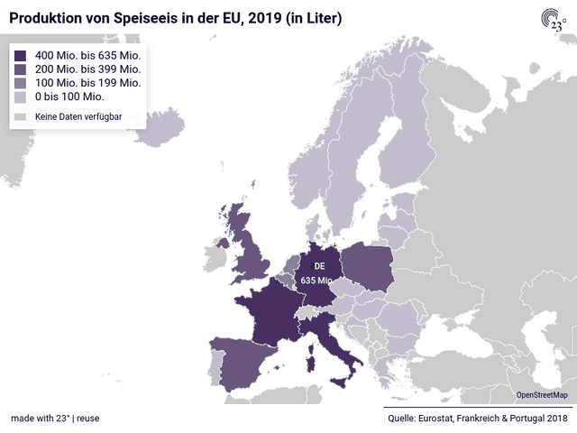 Produktion von Speiseeis in der EU, 2019 (in Liter)