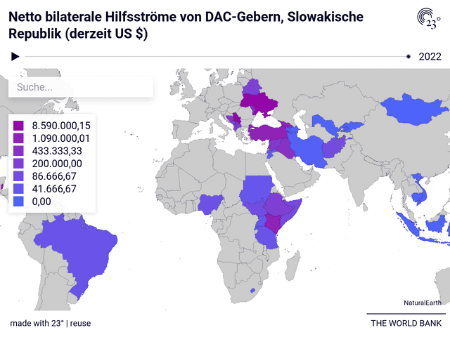 Netto bilaterale Hilfsströme von DAC-Gebern, Slowakische Republik (derzeit US $)