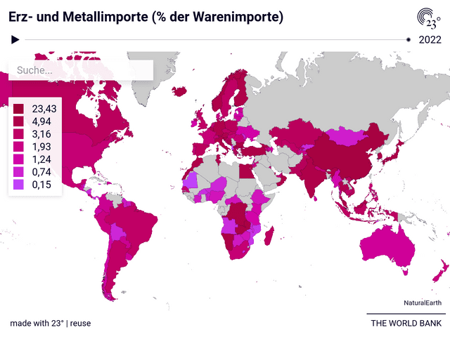 Erz- und Metallimporte (% der Warenimporte)