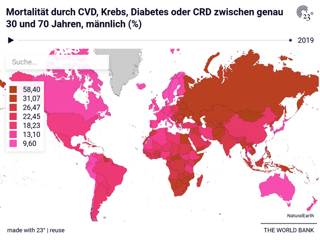 Mortalität durch CVD, Krebs, Diabetes oder CRD zwischen genau 30 und 70 Jahren, männlich (%)
