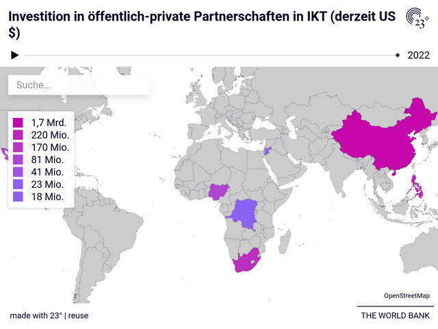 Investition in öffentlich-private Partnerschaften in IKT (derzeit US $)