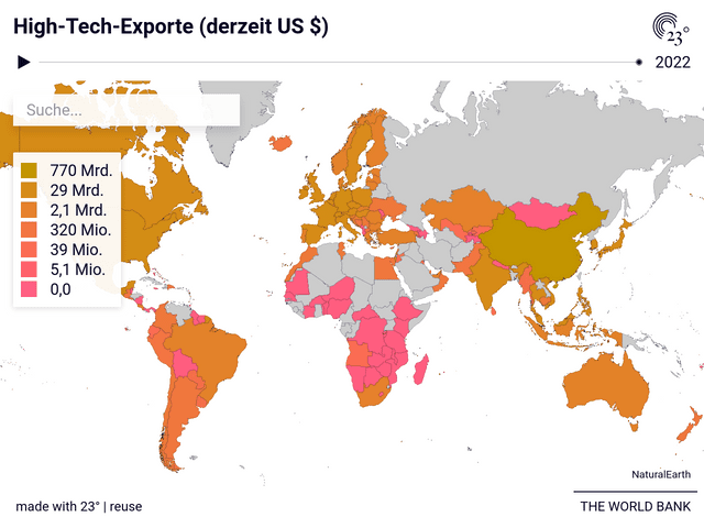 High-Tech-Exporte (derzeit US $)