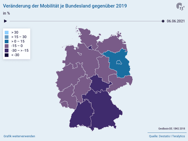 Veränderung der Mobilität je Bundesland gegenüber 2019