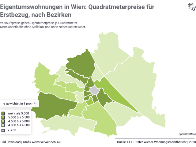 Eigentumswohnungen in Wien: Quadratmeterpreise für Erstbezug, nach Bezirken