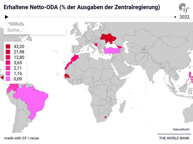 Erhaltene Netto-ODA (% der Ausgaben der Zentralregierung)