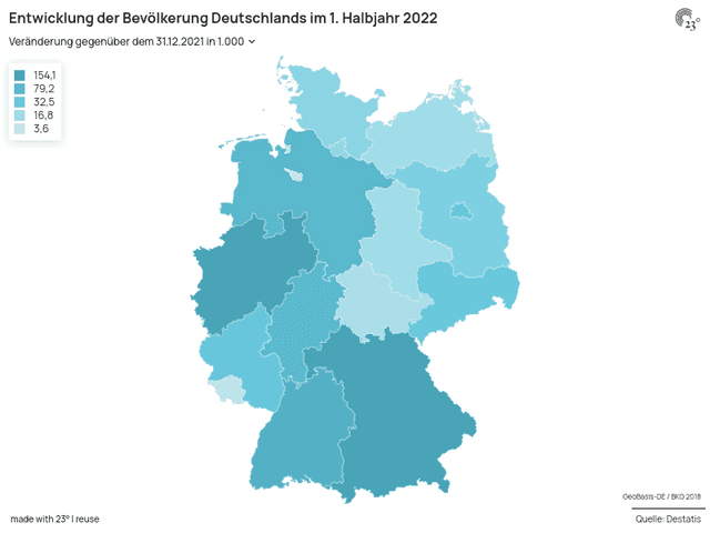 Entwicklung der Bevölkerung Deutschlands im 1. Halbjahr 2022