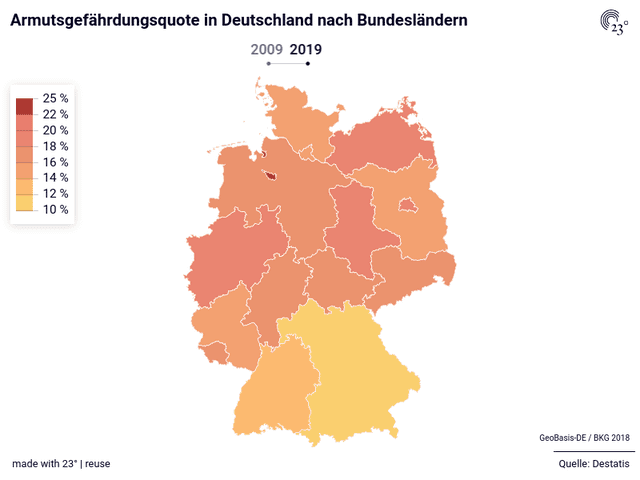 Armutsgefährdungsquote in Deutschland 2009 und 2019 nach Bundesländern in %
