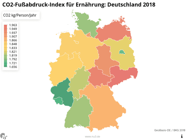 CO2-Fußabdruck-Index für Ernährung: Deutschland 2018