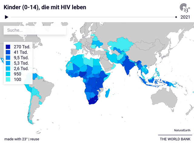 Kinder (0-14), die mit HIV leben
