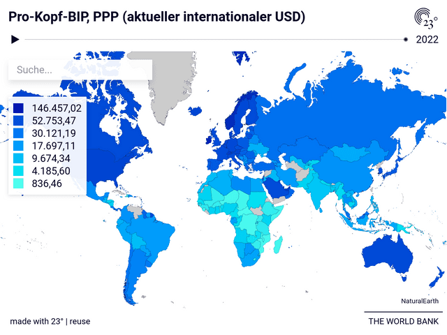 Pro-Kopf-BIP, PPP (aktueller internationaler USD)
