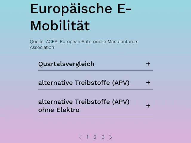 Europäische E-Mobilität