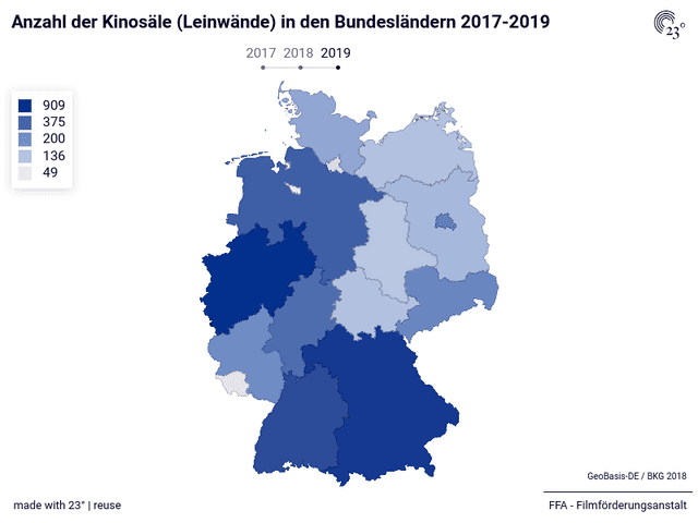 Anzahl der Kinosäle (Leinwände) in den Bundesländern 2017-2019