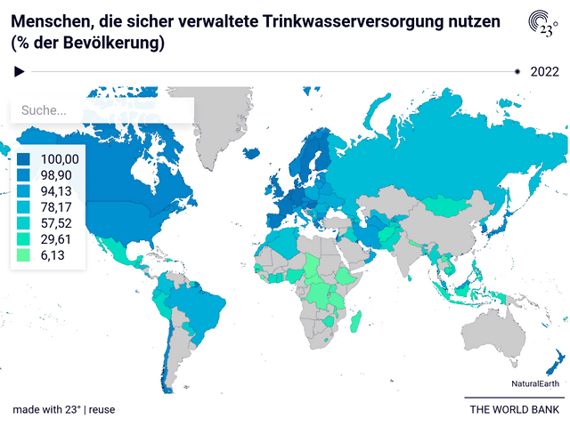 Menschen, die sicher verwaltete Trinkwasserversorgung nutzen (% der Bevölkerung)