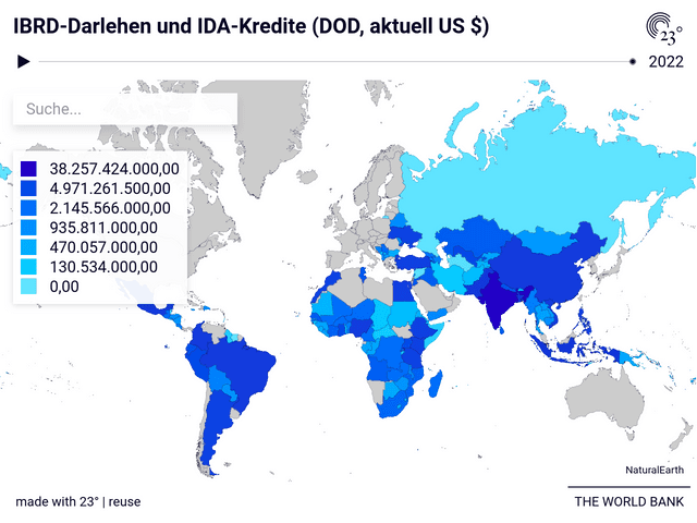 IBRD-Darlehen und IDA-Kredite (DOD, aktuell US $)