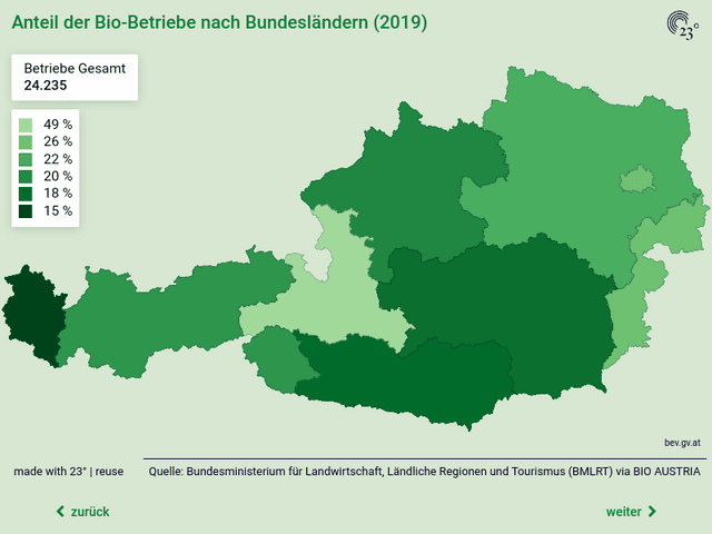 Anteil und Entwicklung der Bio-Betriebe und Bio-Flächen in Österreich