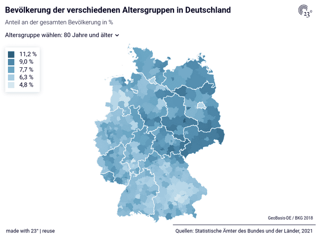 Bevölkerung der verschiedenen Altersgruppen in Deutschland