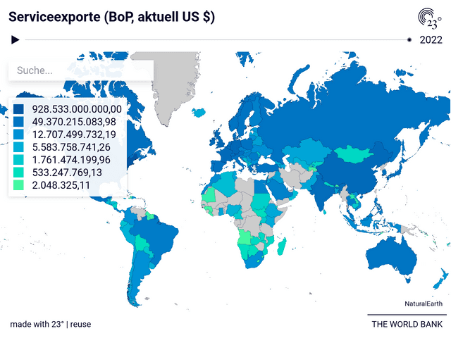 Serviceexporte (BoP, aktuell US $)