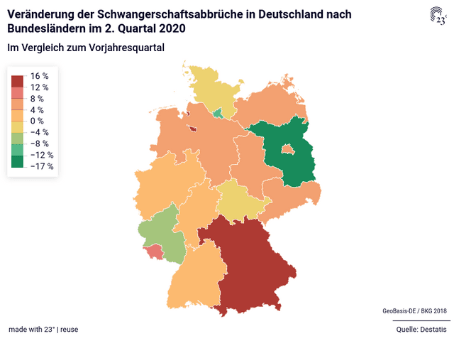 Veränderung der Schwangerschaftsabbrüche in Deutschland nach Bundesländern im 2. Quartal 2020