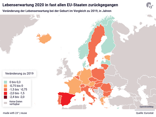 Lebenserwartung 2020 in fast allen EU-Staaten zurückgegangen