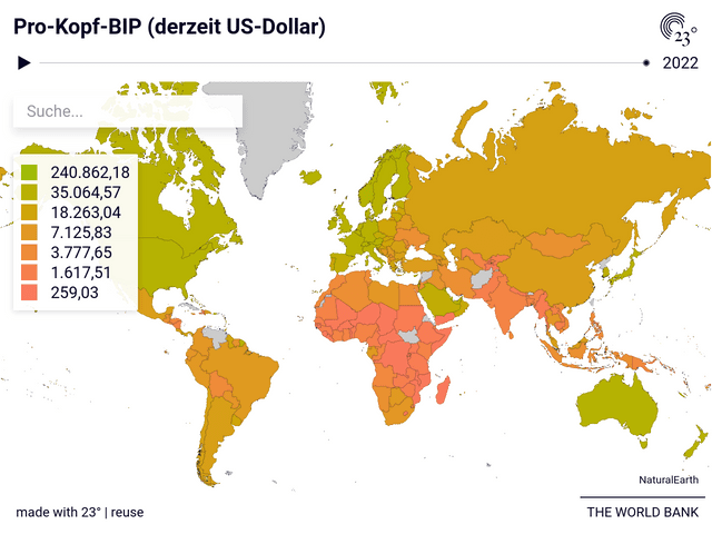 Pro-Kopf-BIP (derzeit US-Dollar)