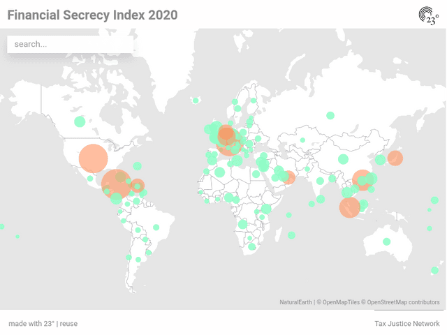 Financial Secrecy Index 2020
