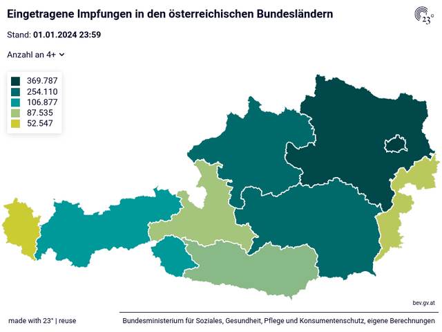 Eingetragene Impfungen in den österreichischen Bundesländern