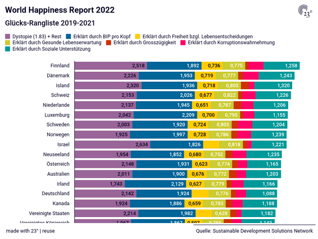 research happiness report