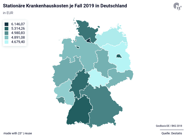 Stationäre Krankenhauskosten je Fall 2019 in Deutschland