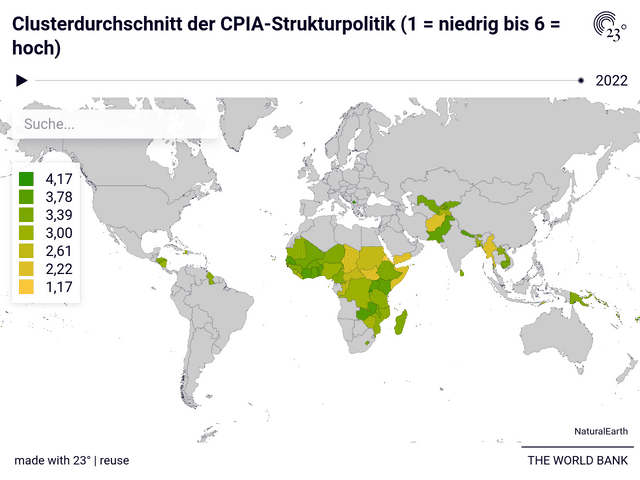Clusterdurchschnitt der CPIA-Strukturpolitik (1 = niedrig bis 6 = hoch)