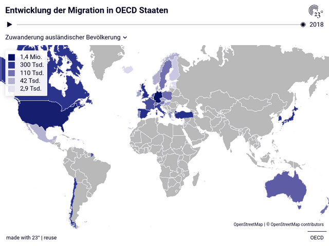 Entwicklung der Migration in OECD Staaten