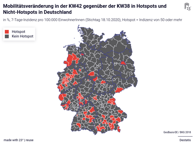 Mobilitätsveränderung in der KW42 gegenüber der KW38 in Hotspots und Nicht-Hotspots in Deutschland