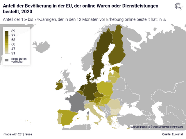 Anteil der Bevölkerung in der EU, der online Waren oder Dienstleistungen bestellt, 2020