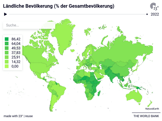 Ländliche Bevölkerung (% der Gesamtbevölkerung)