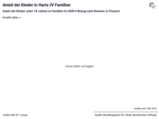 Anteil der Kinder in Hartz-IV Familien