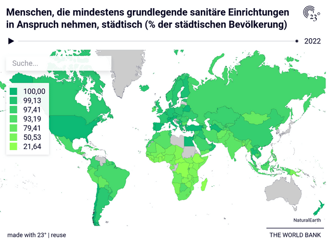 Menschen, die mindestens grundlegende sanitäre Einrichtungen in Anspruch nehmen, städtisch (% der städtischen Bevölkerung)