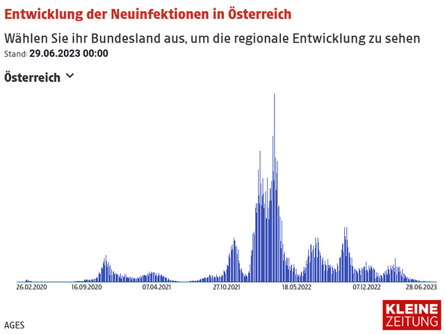 Entwicklung der Neuinfektionen in Österreich