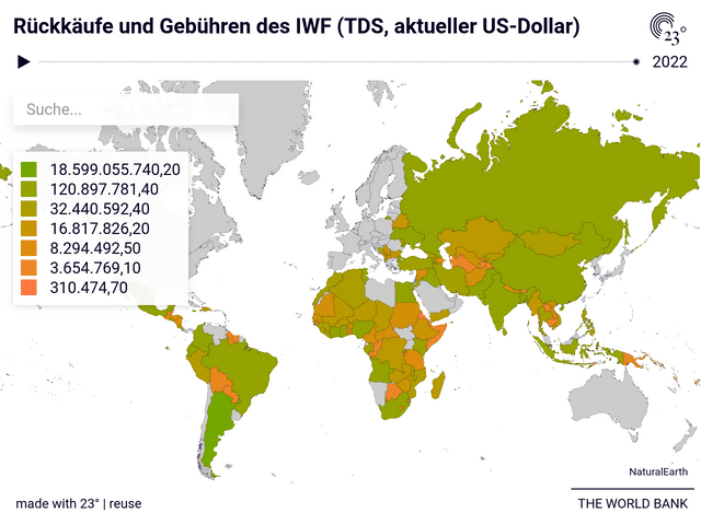 Rückkäufe und Gebühren des IWF (TDS, aktueller US-Dollar)