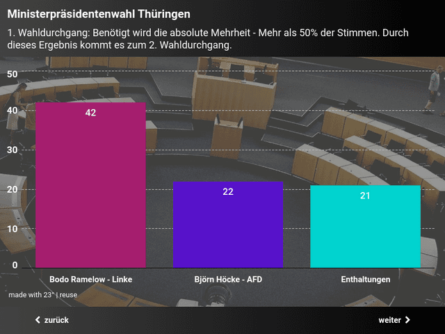 Ministerpräsidentenwahl Thüringen