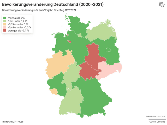 Bevölkerungsveränderung Deutschland (2020 -2021)
