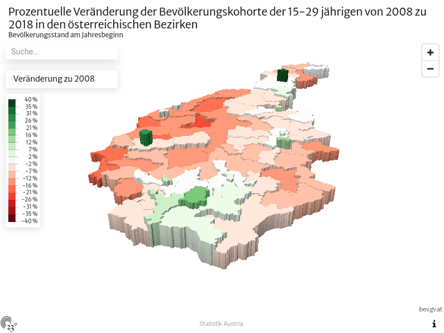 Prozentuelle Veränderung der Bevölkerungskohorte der 15-29 jährigen von 2008 zu 2018 in den österreichischen Bezirken