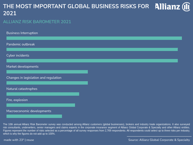 THE MOST IMPORTANT GLOBAL BUSINESS RISKS FOR 2021