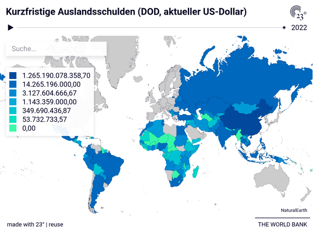 Kurzfristige Auslandsschulden (DOD, aktueller US-Dollar)
